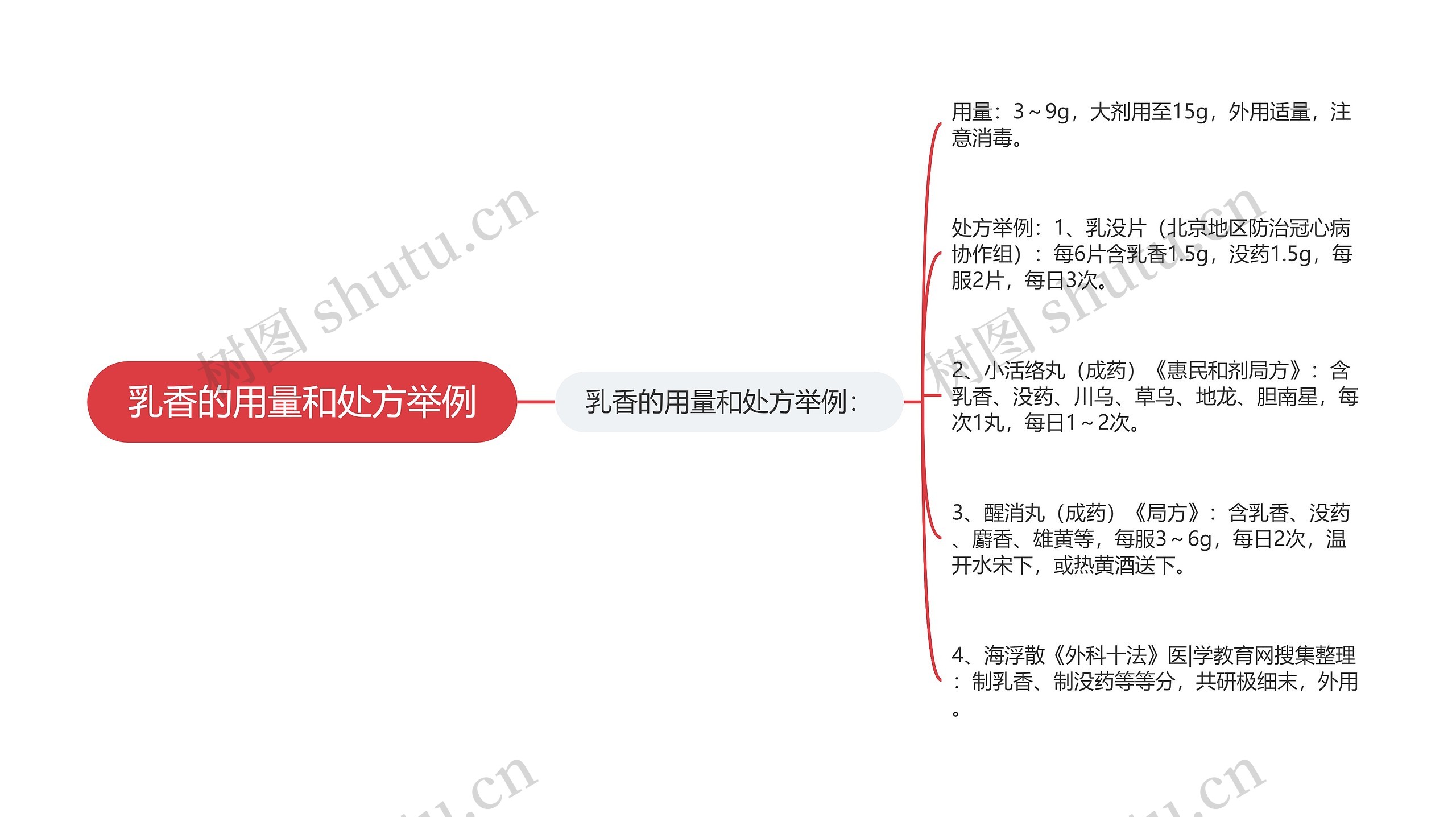 乳香的用量和处方举例