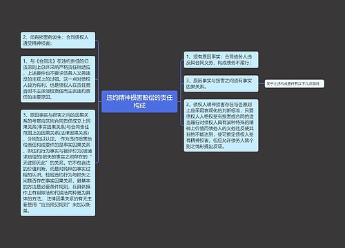 违约精神损害赔偿的责任构成