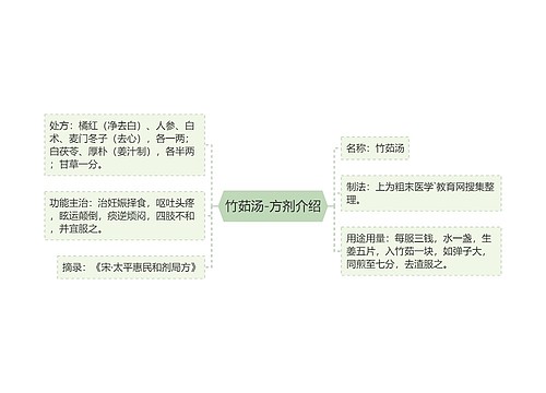 竹茹汤-方剂介绍