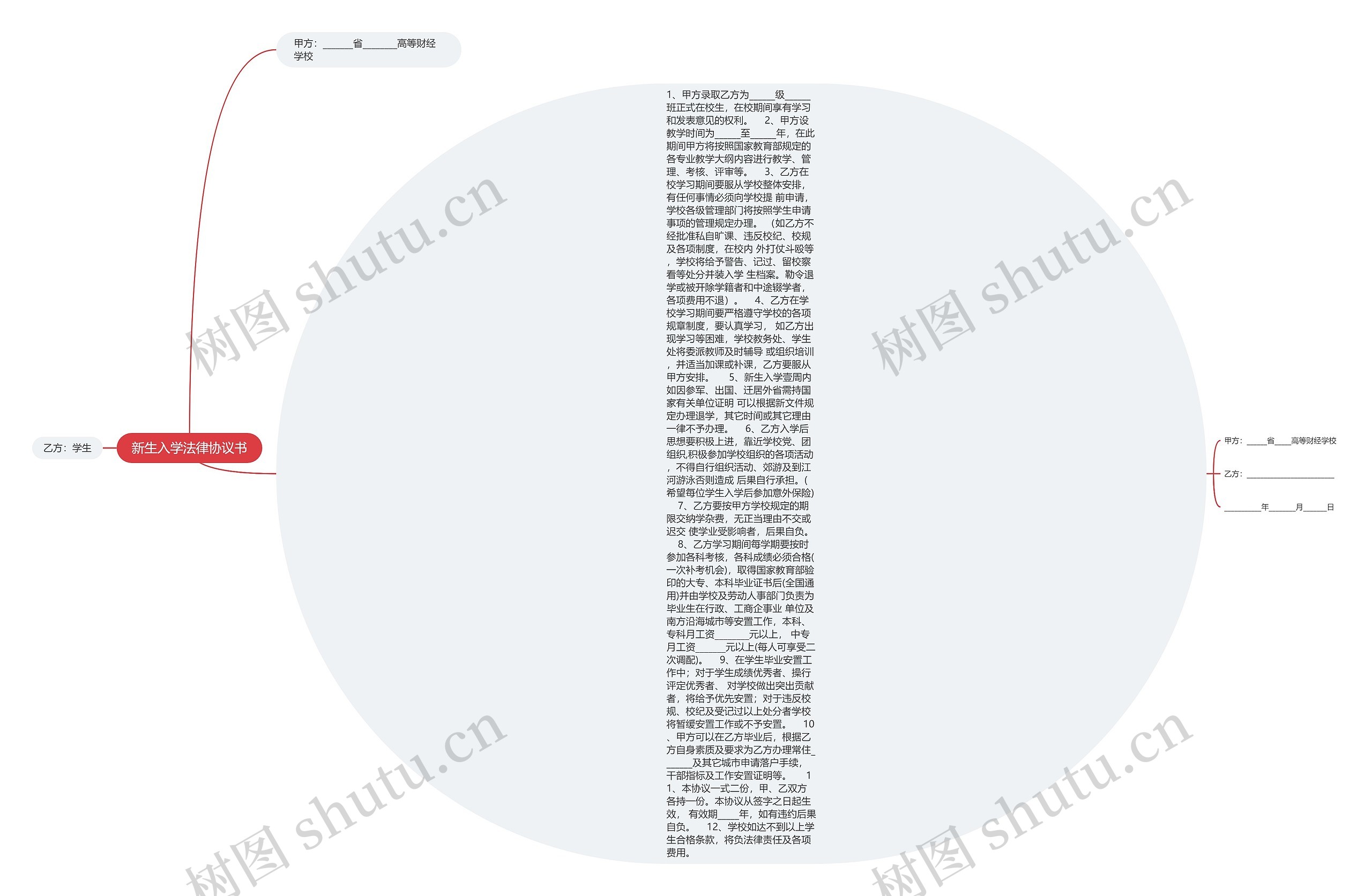 新生入学法律协议书思维导图