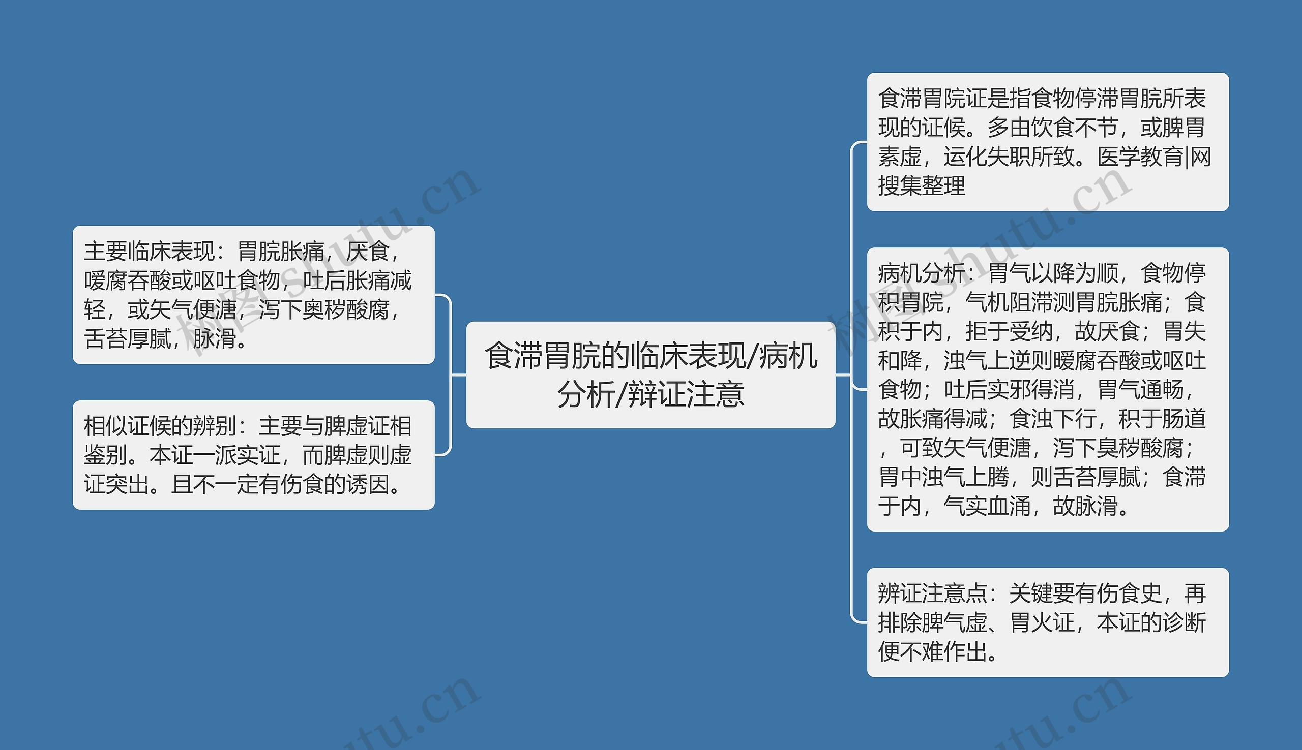 食滞胃脘的临床表现/病机分析/辩证注意 食滞胃脘的临床表现/病机分析/辩证注意