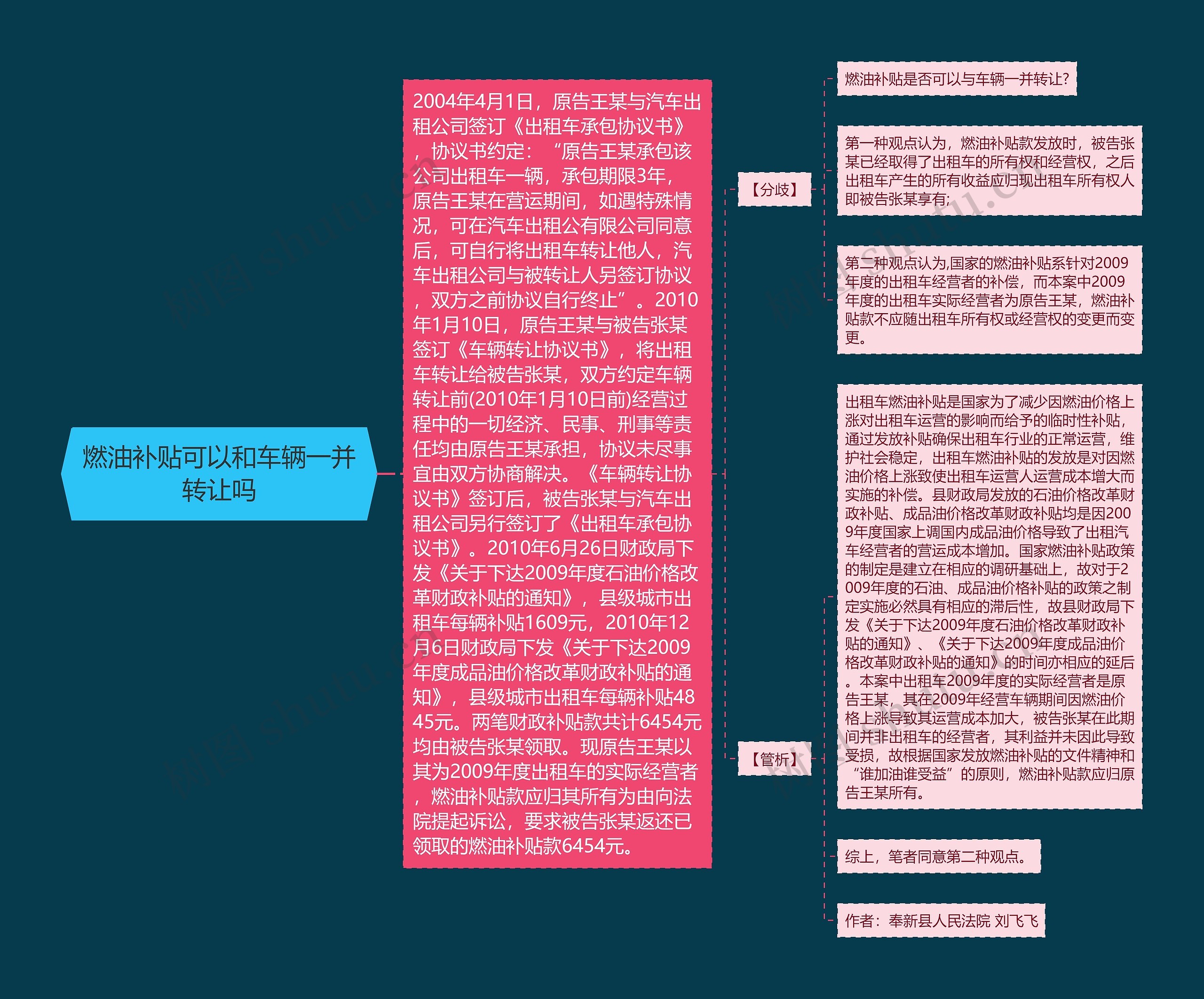 燃油补贴可以和车辆一并转让吗思维导图