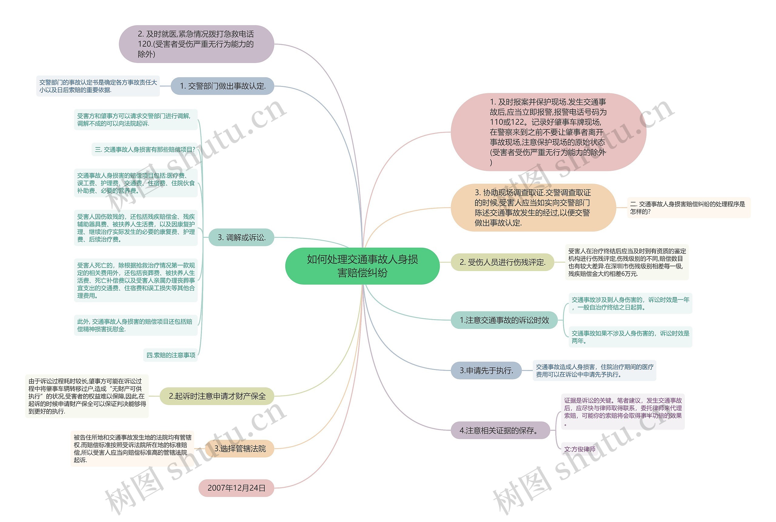 如何处理交通事故人身损害赔偿纠纷