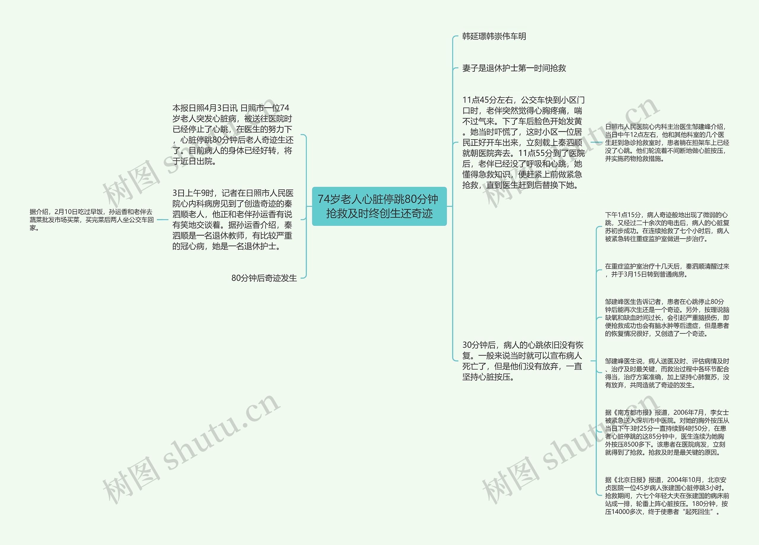 74岁老人心脏停跳80分钟 抢救及时终创生还奇迹思维导图