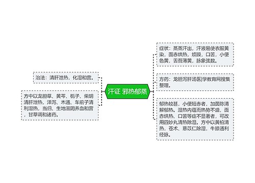 汗证 邪热郁蒸