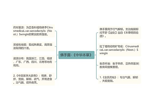 佛手露-《中华本草》