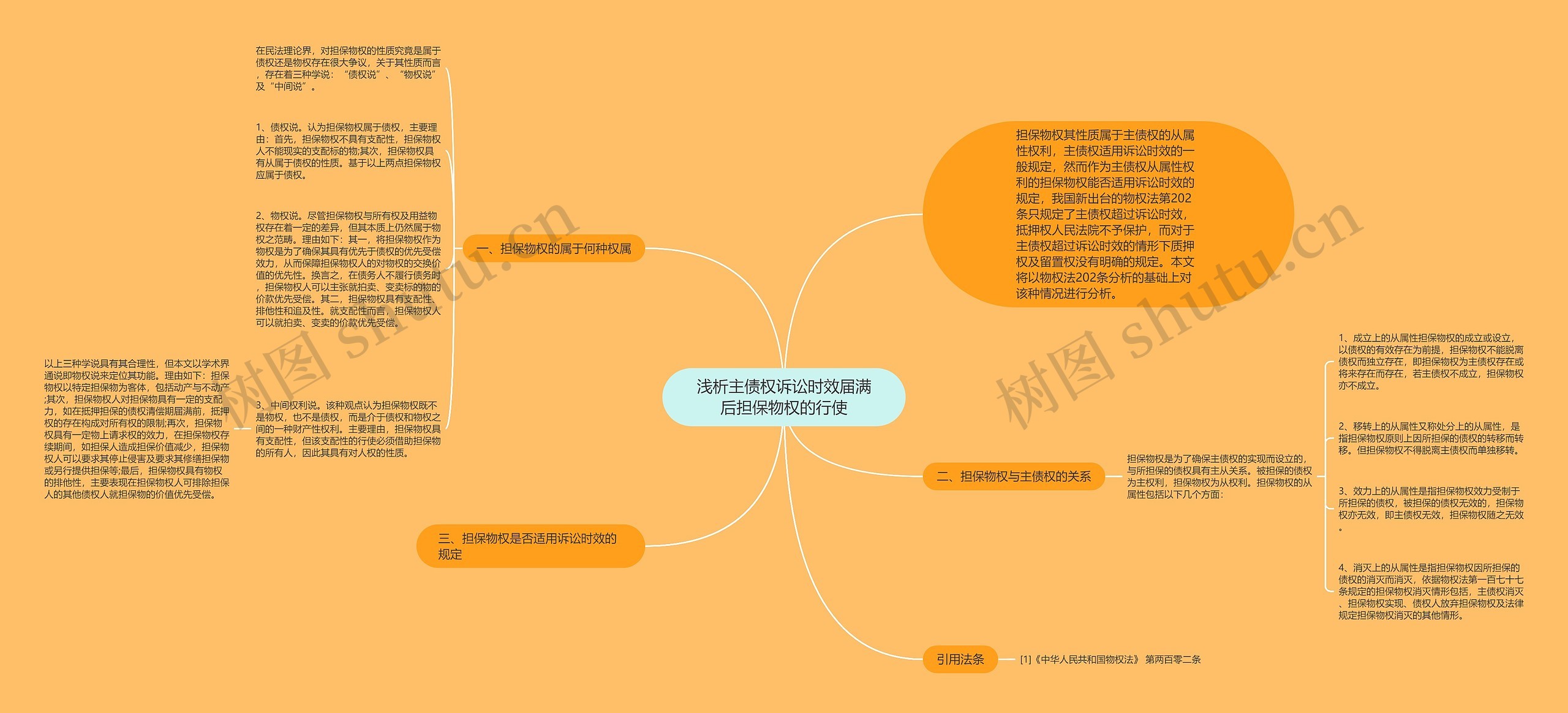 浅析主债权诉讼时效届满后担保物权的行使思维导图