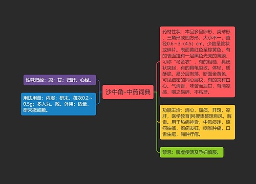 沙牛角-中药词典