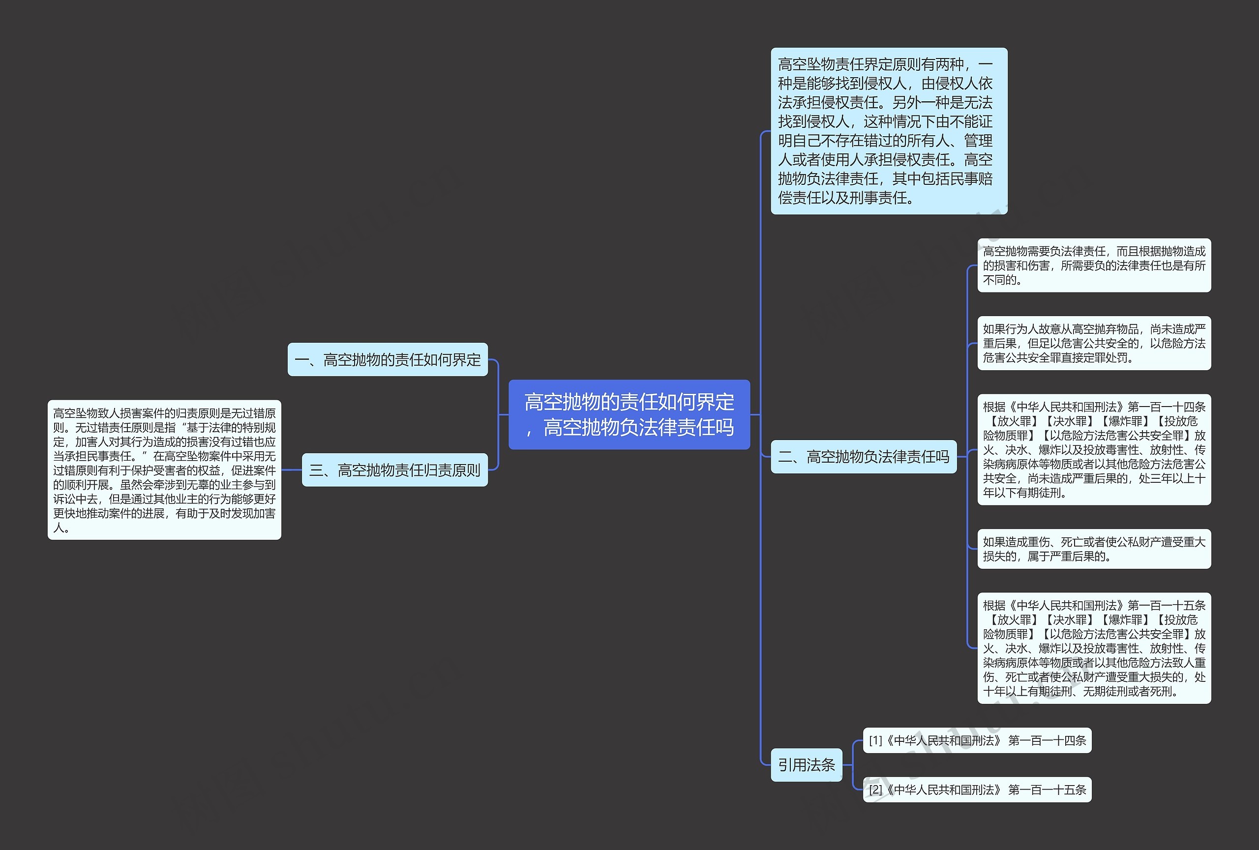 高空抛物的责任如何界定，高空抛物负法律责任吗思维导图