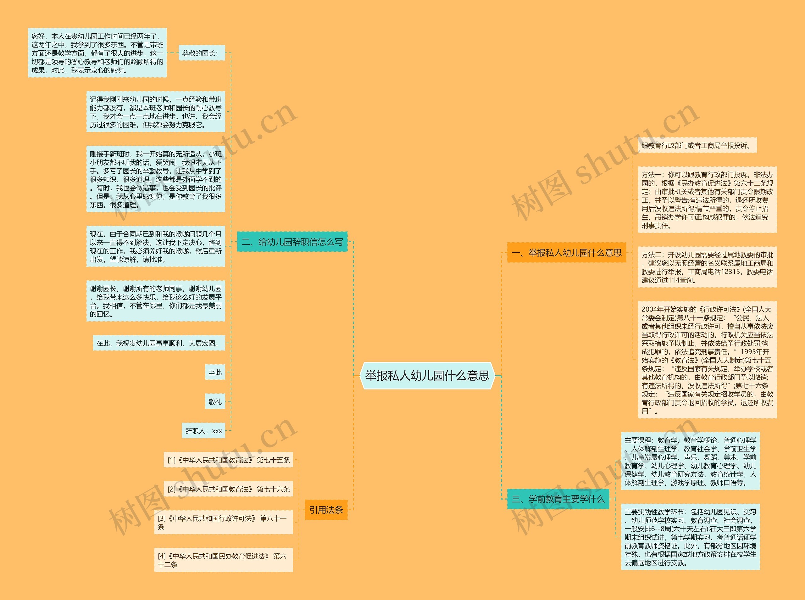 举报私人幼儿园什么意思思维导图