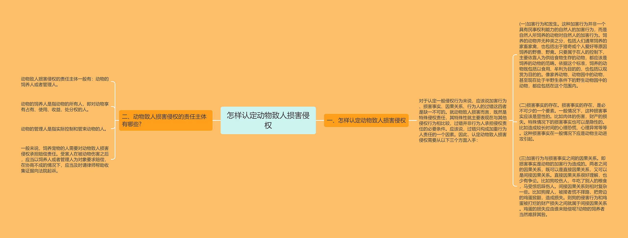 怎样认定动物致人损害侵权