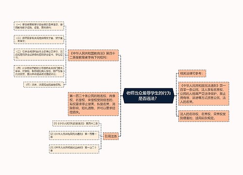 老师当众羞辱学生的行为是否违法？