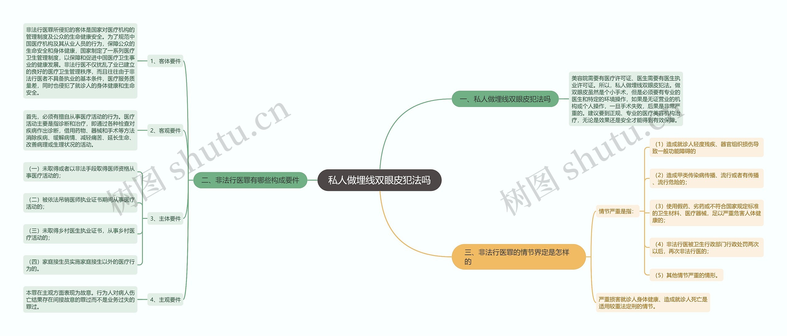 私人做埋线双眼皮犯法吗