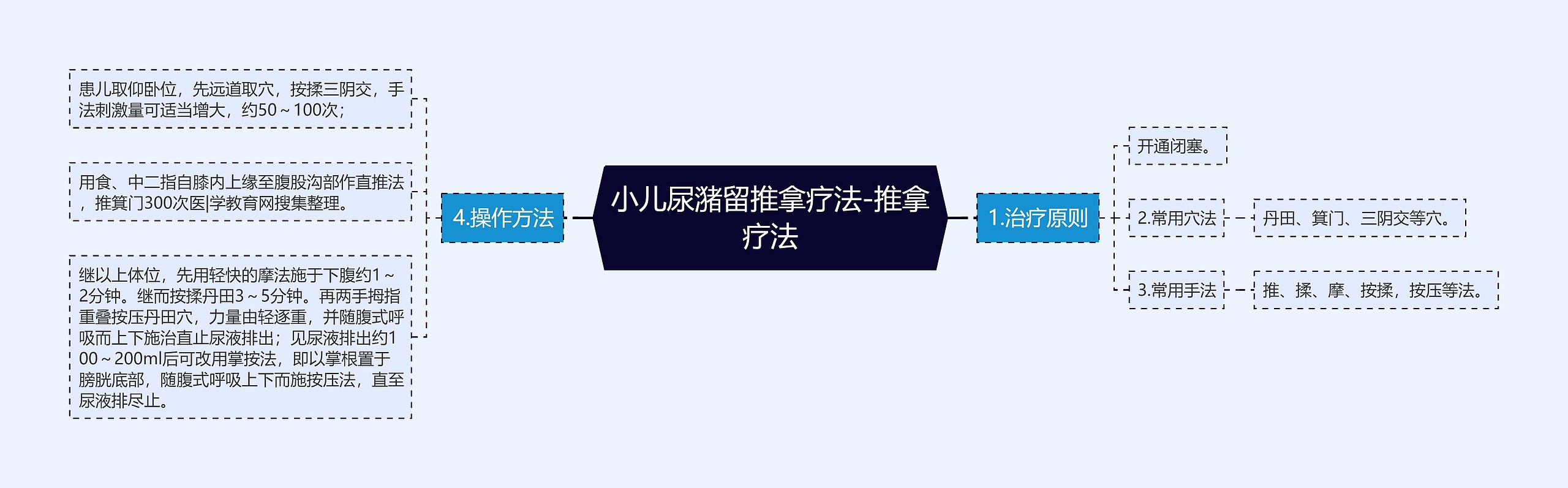 小儿尿潴留推拿疗法-推拿疗法 小儿尿潴留推拿疗法-推拿疗法