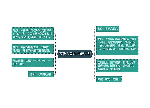 香砂六君丸-中药方剂