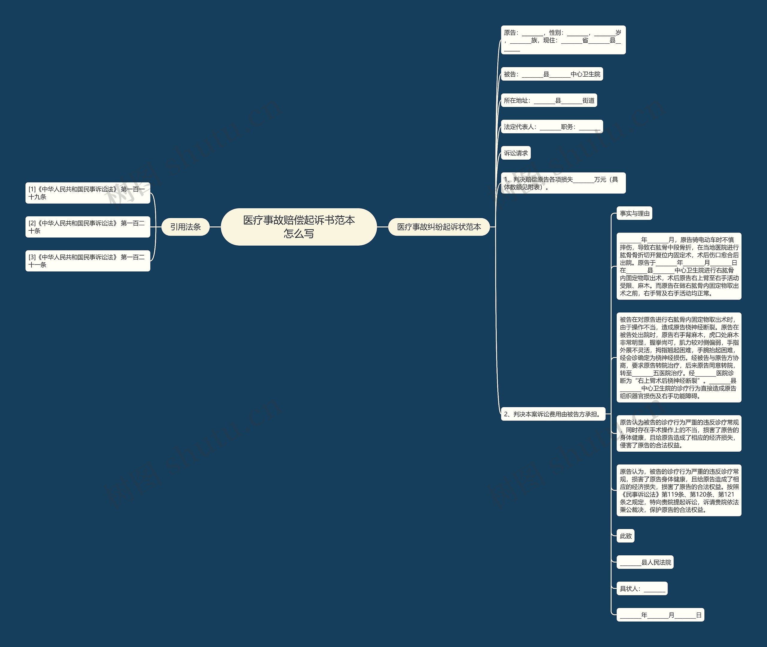 医疗事故赔偿起诉书范本怎么写