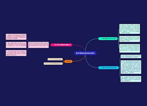 医疗事故纠纷的诉讼程序