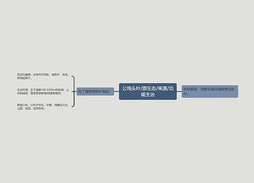 公鸡头叶/原生态/来源/功能主治