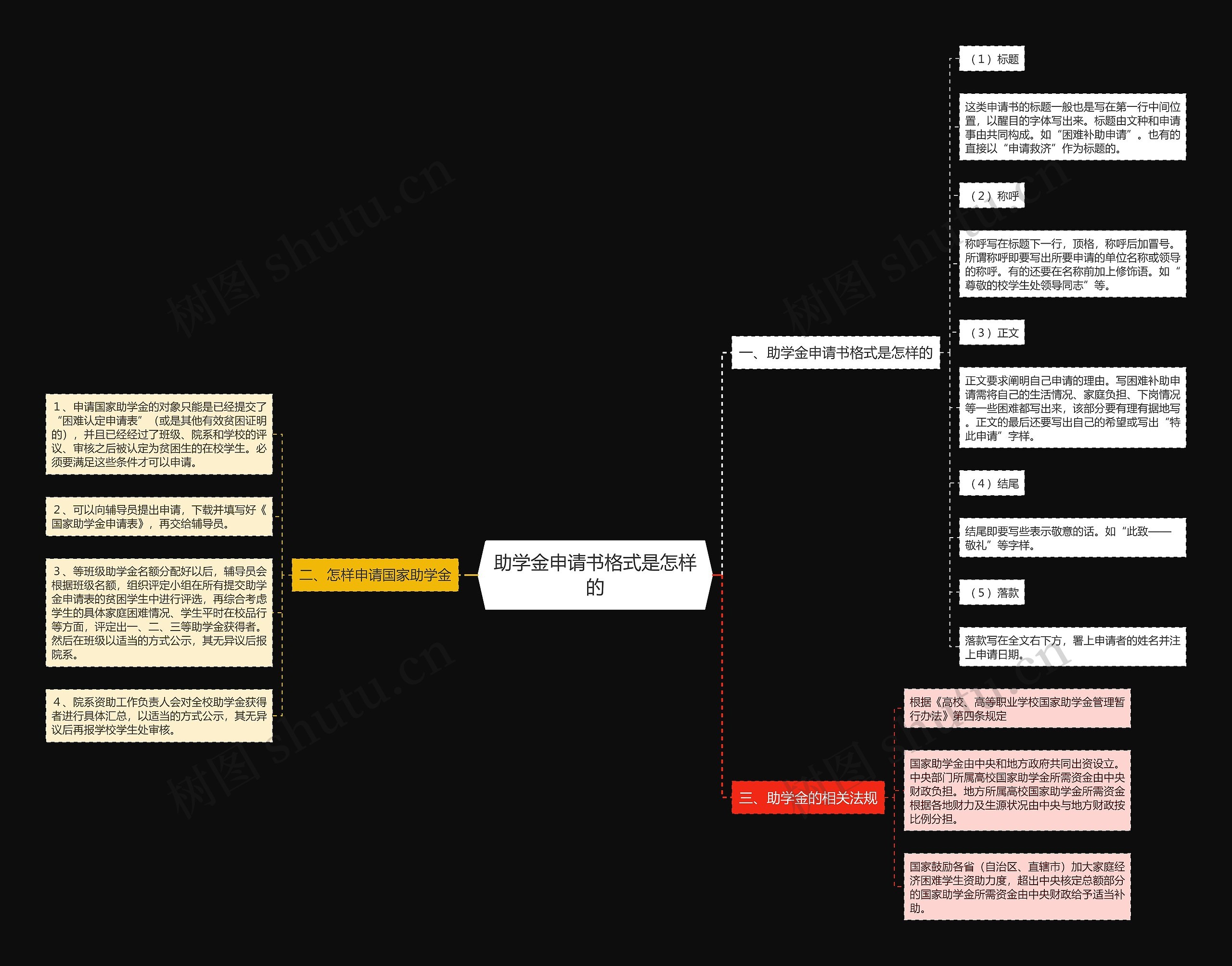 助学金申请书格式是怎样的