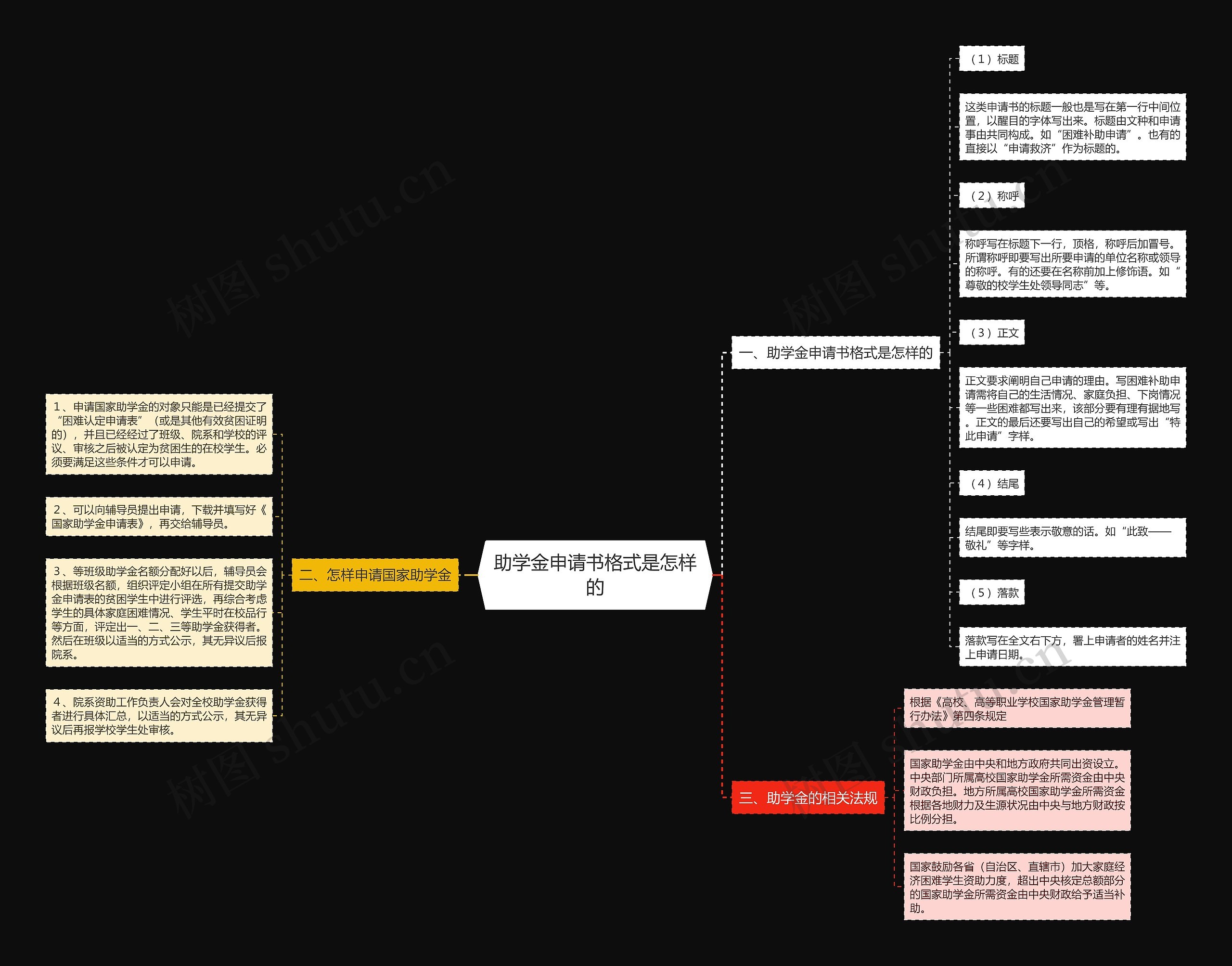 助学金申请书格式是怎样的 助学金申请书格式是怎样的