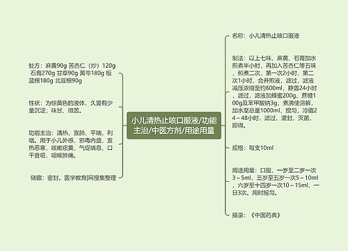 小儿清热止咳口服液/功能主治/中医方剂/用途用量