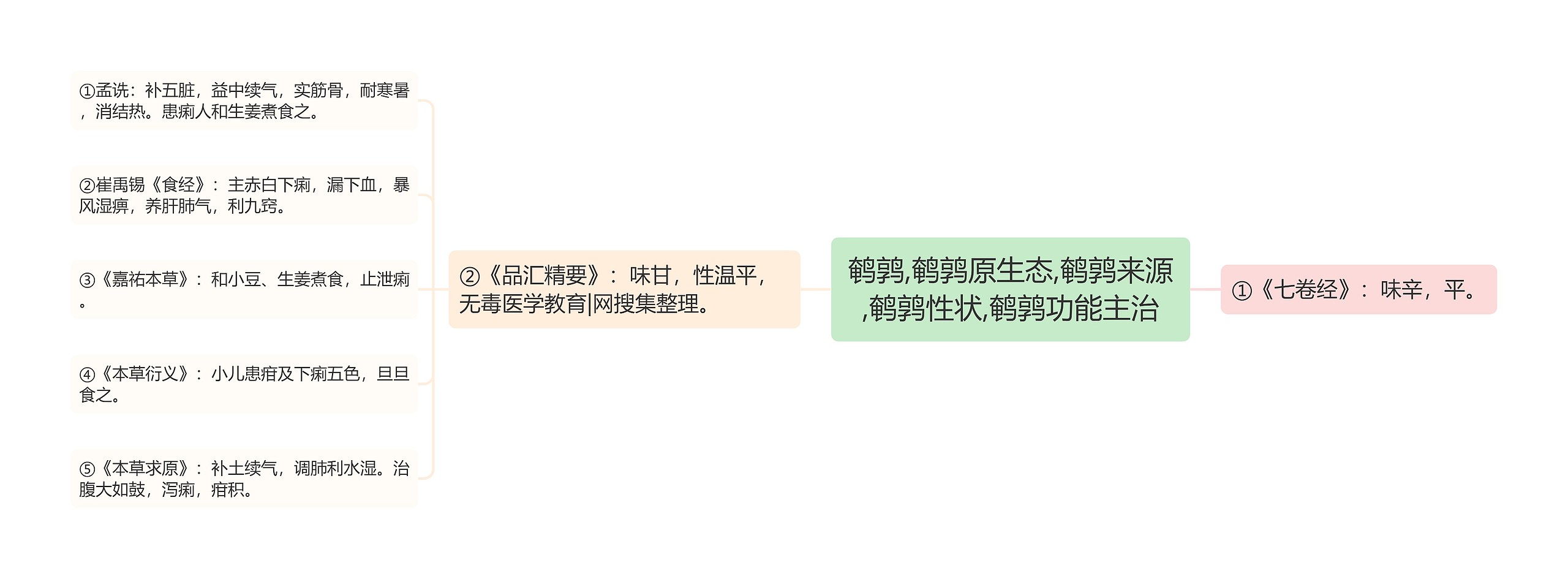 鹌鹑,鹌鹑原生态,鹌鹑来源,鹌鹑性状,鹌鹑功能主治