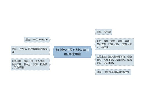 和中散/中医方剂/功能主治/用途用量