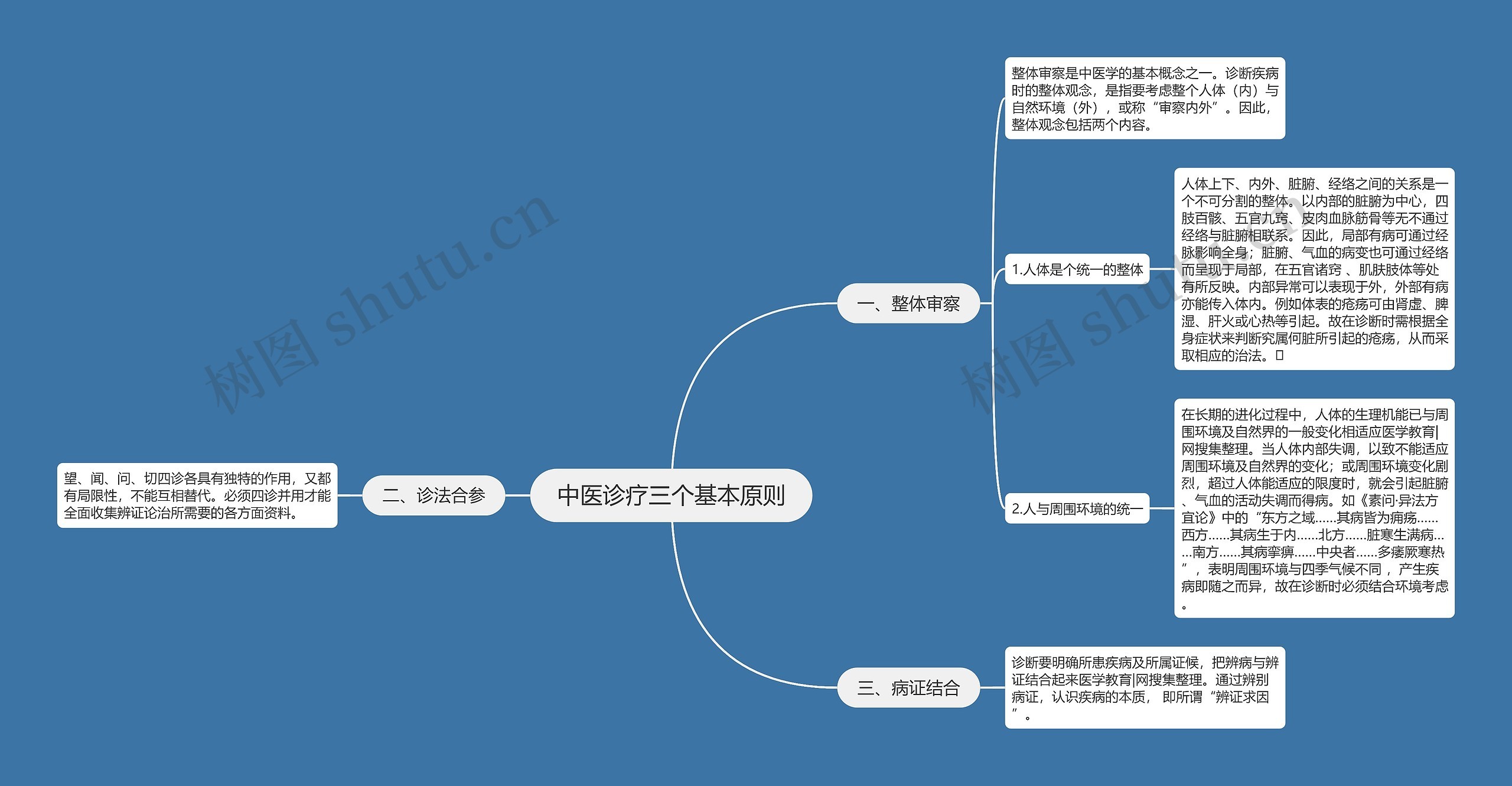 中医诊疗三个基本原则