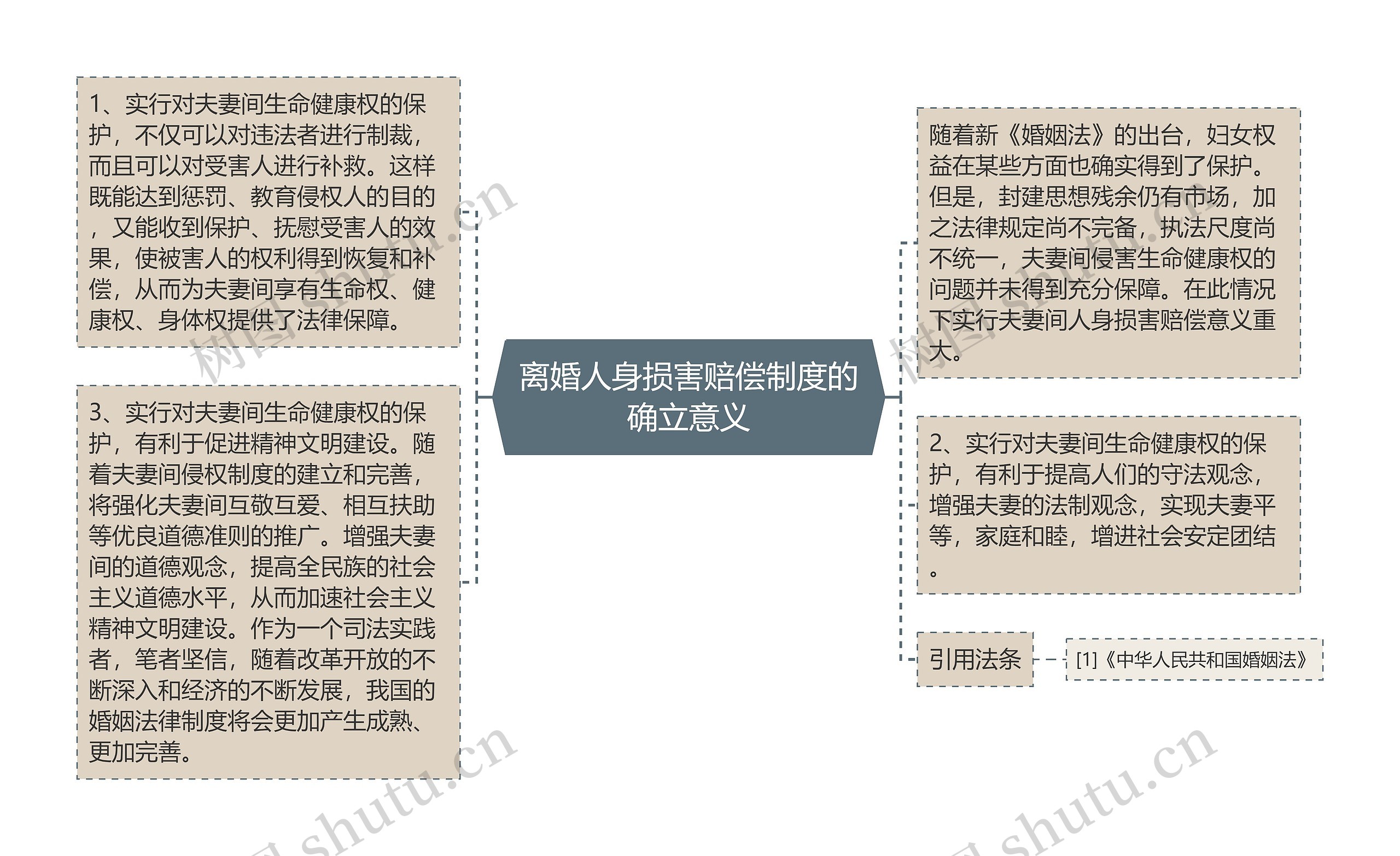 离婚人身损害赔偿制度的确立意义 离婚人身损害赔偿制度的确立意义