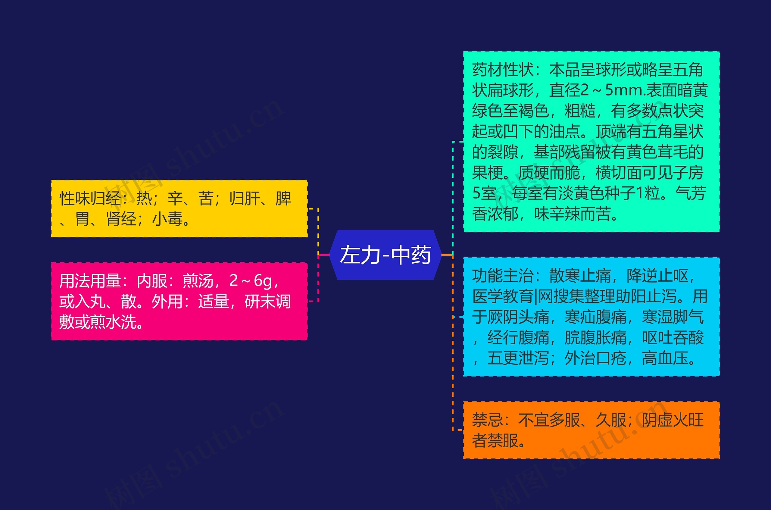 左力-中药 左力-中药