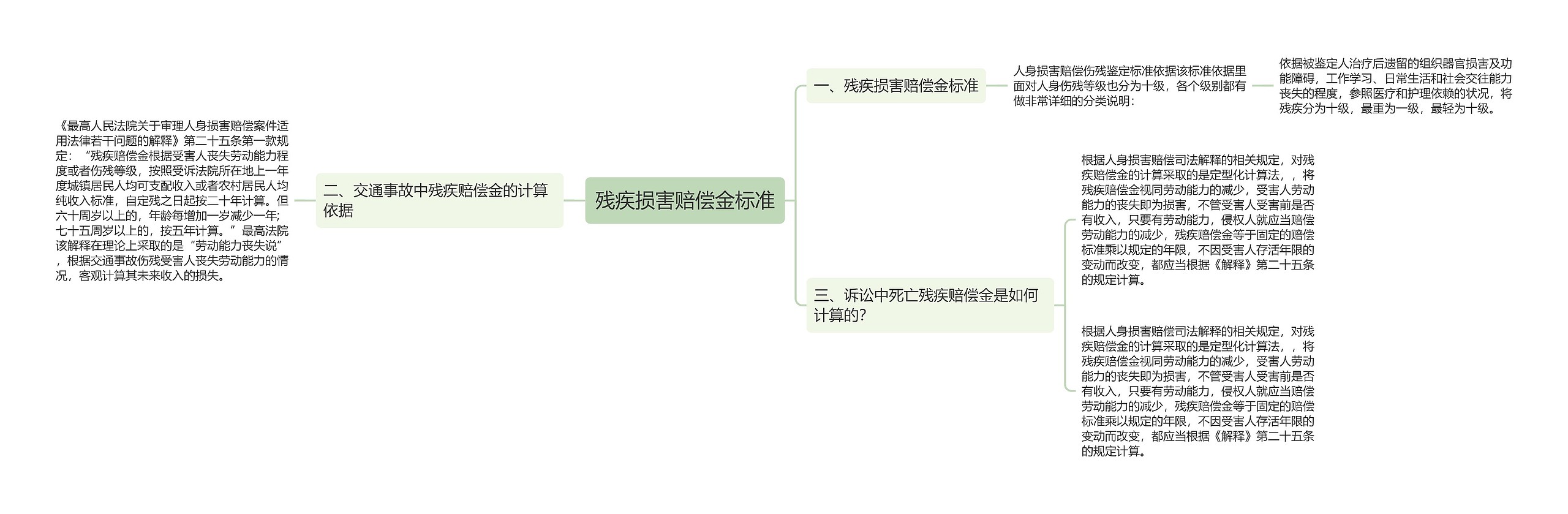 残疾损害赔偿金标准