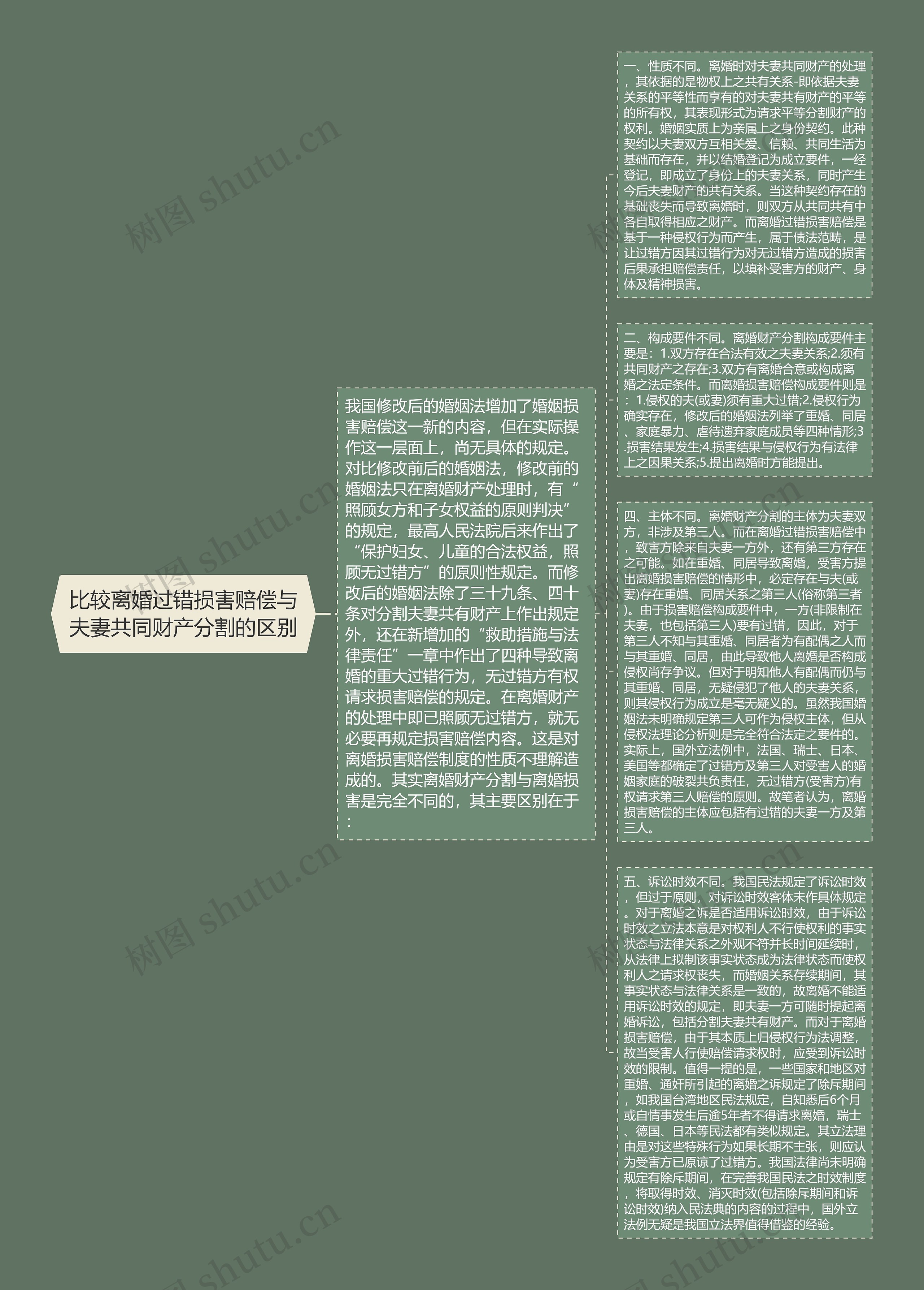比较离婚过错损害赔偿与夫妻共同财产分割的区别
