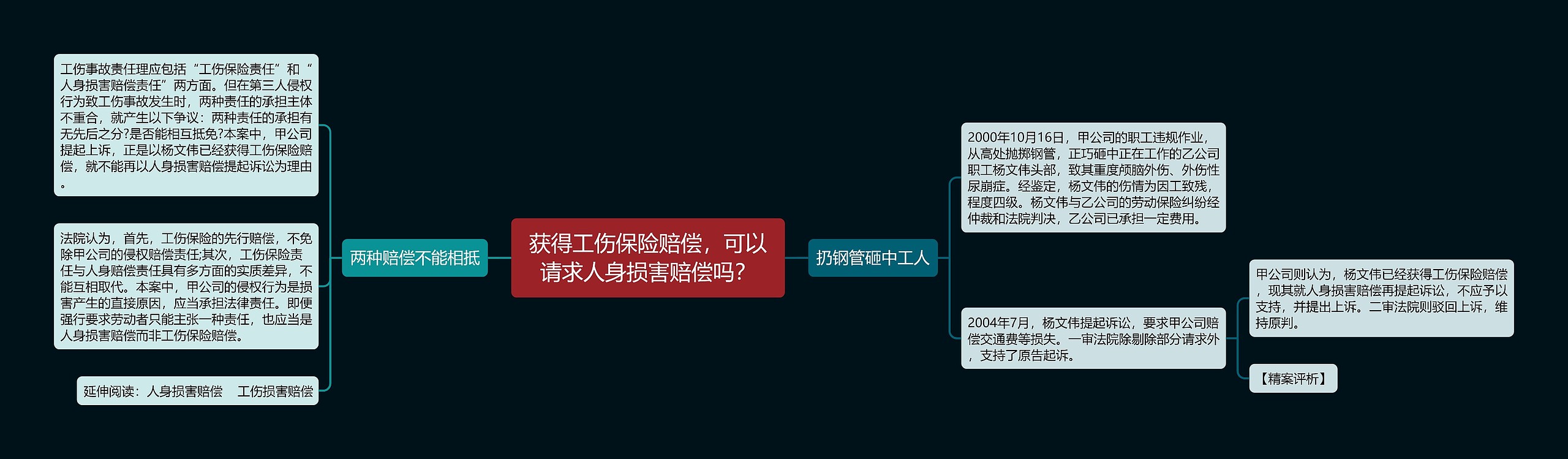 获得工伤保险赔偿，可以请求人身损害赔偿吗？