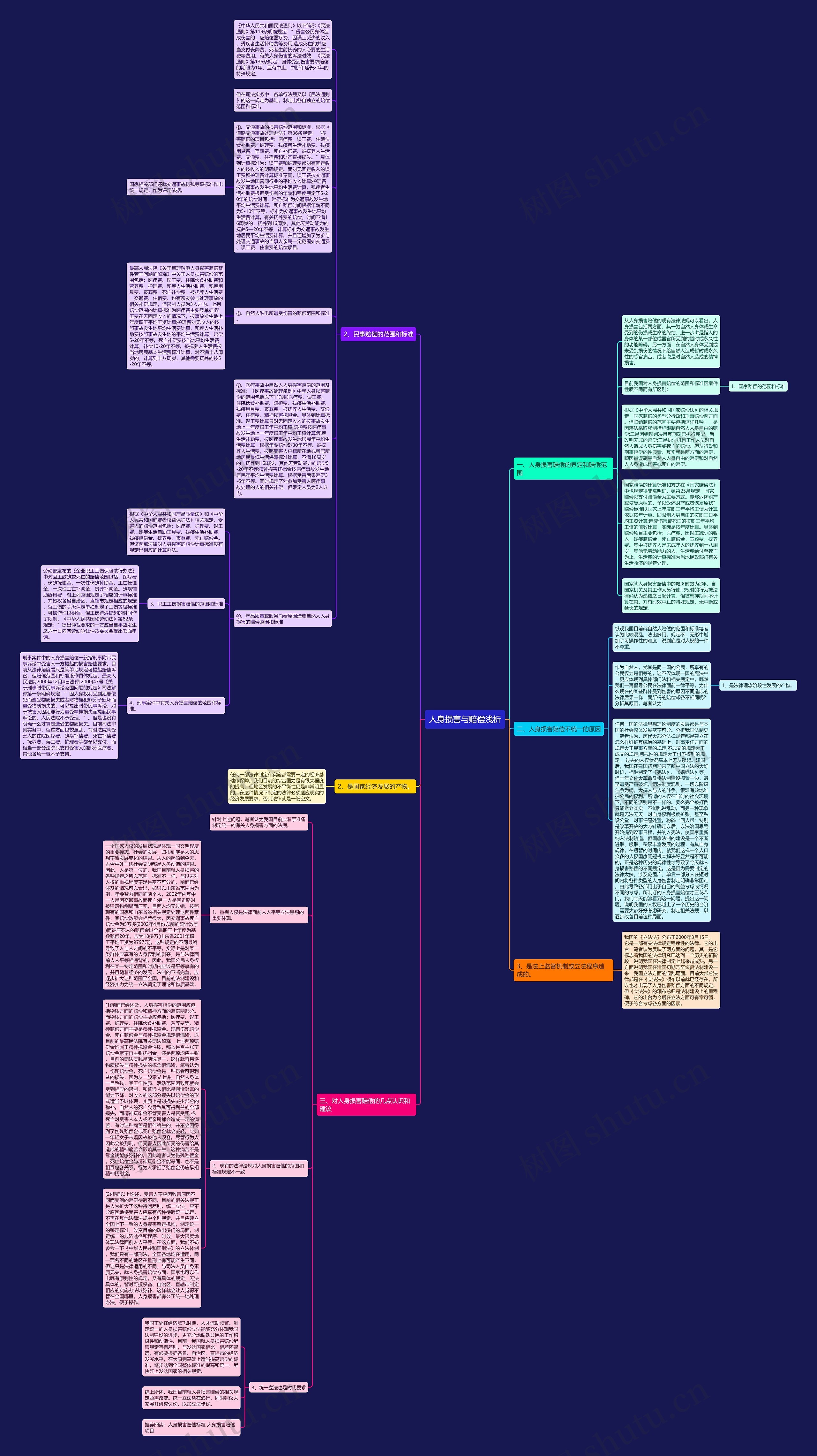 人身损害与赔偿浅析思维导图