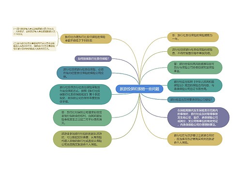 旅游投保和索赔一些问题