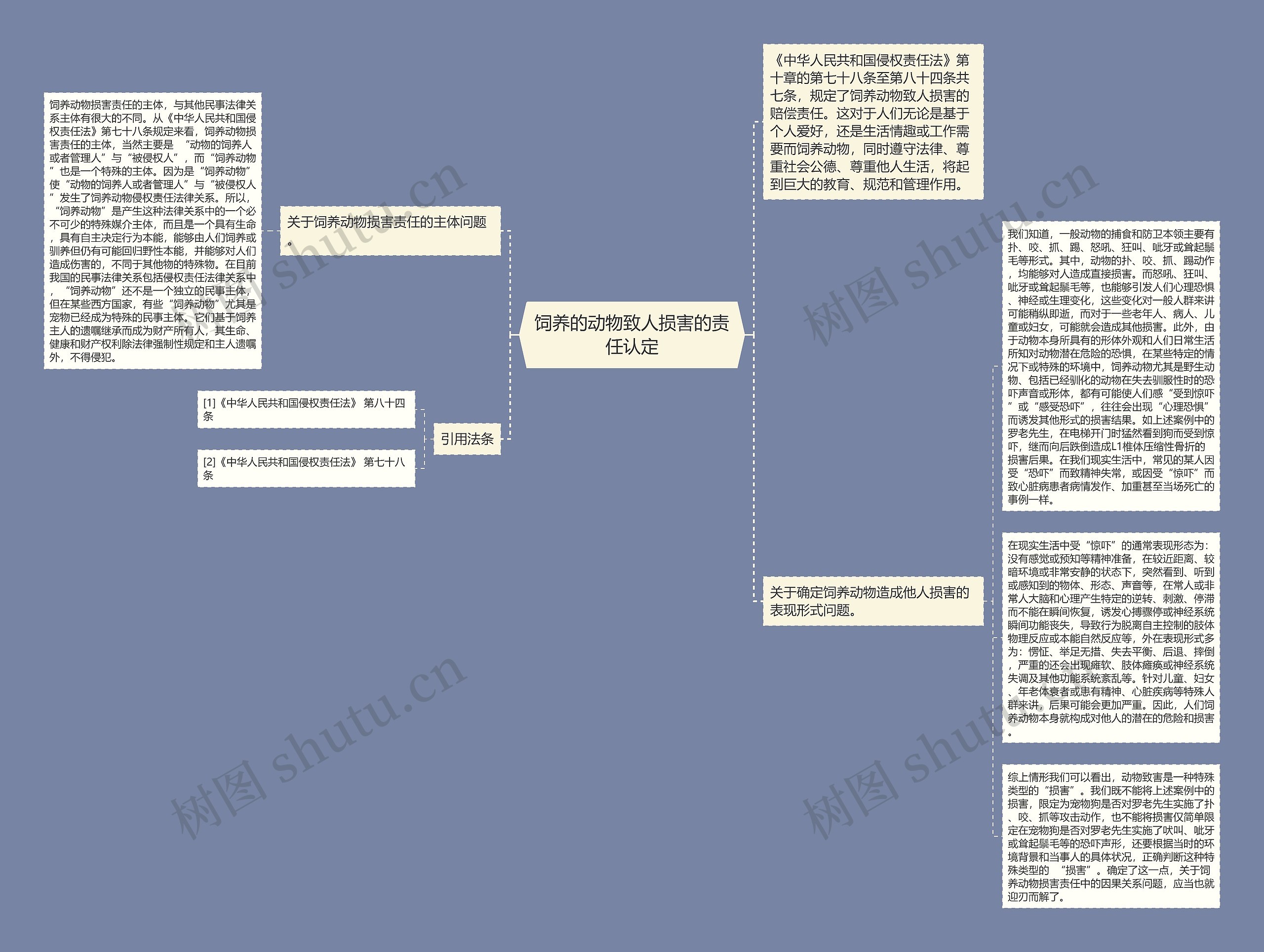 饲养的动物致人损害的责任认定思维导图