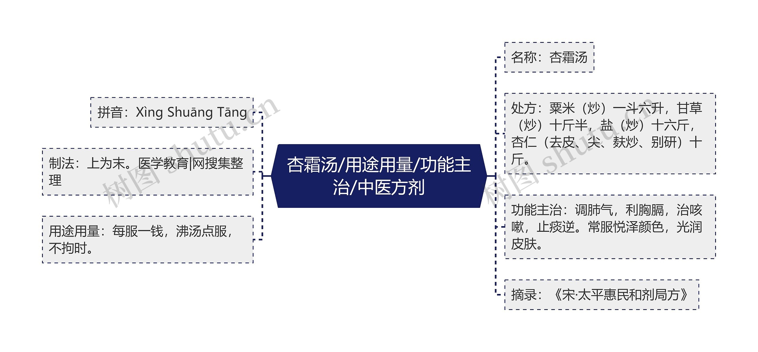 杏霜汤/用途用量/功能主治/中医方剂