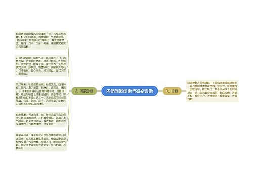 内伤咳嗽诊断与鉴别诊断