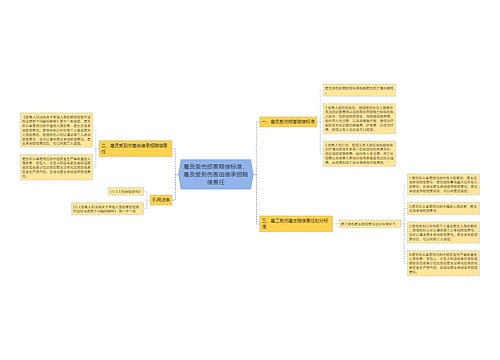 雇员受伤损害赔偿标准，雇员受到伤害由谁承担赔偿责任