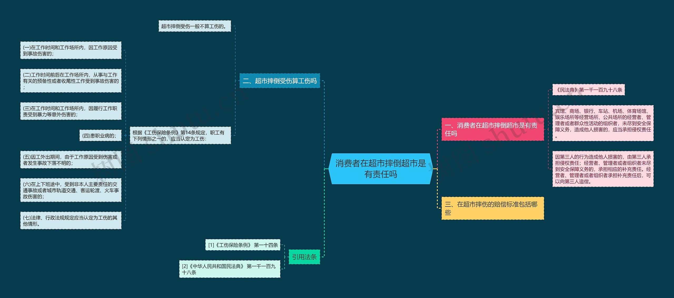 消费者在超市摔倒超市是有责任吗 消费者在超市摔倒超市是有责任吗