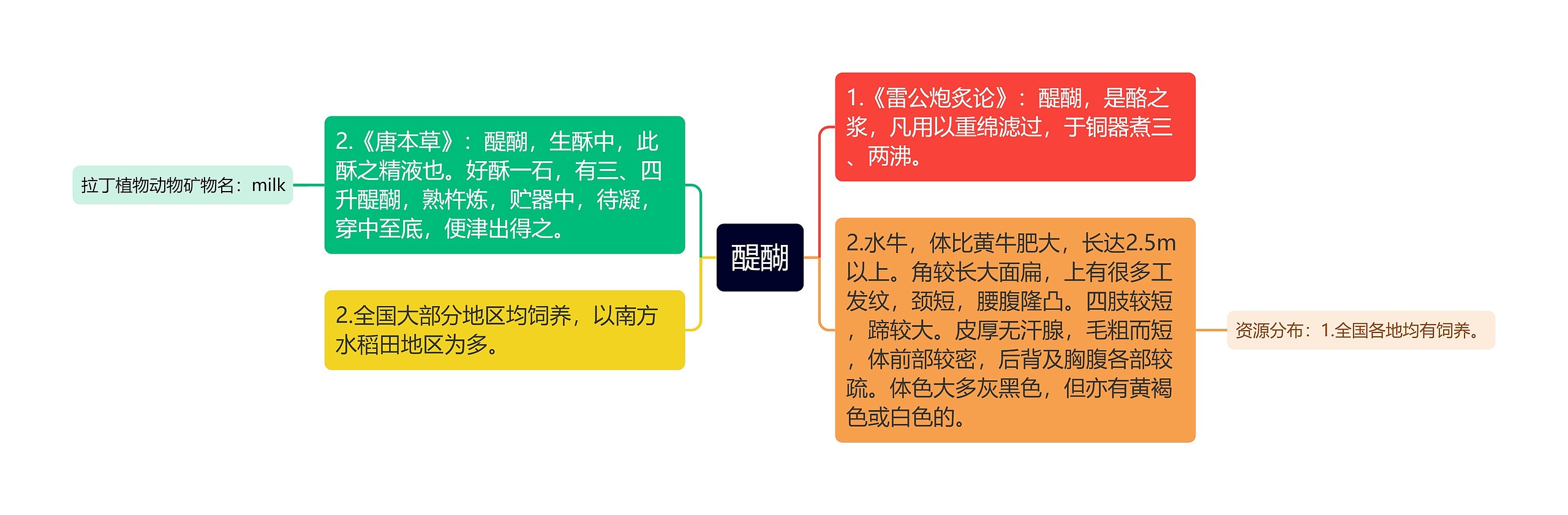 醍醐思维导图