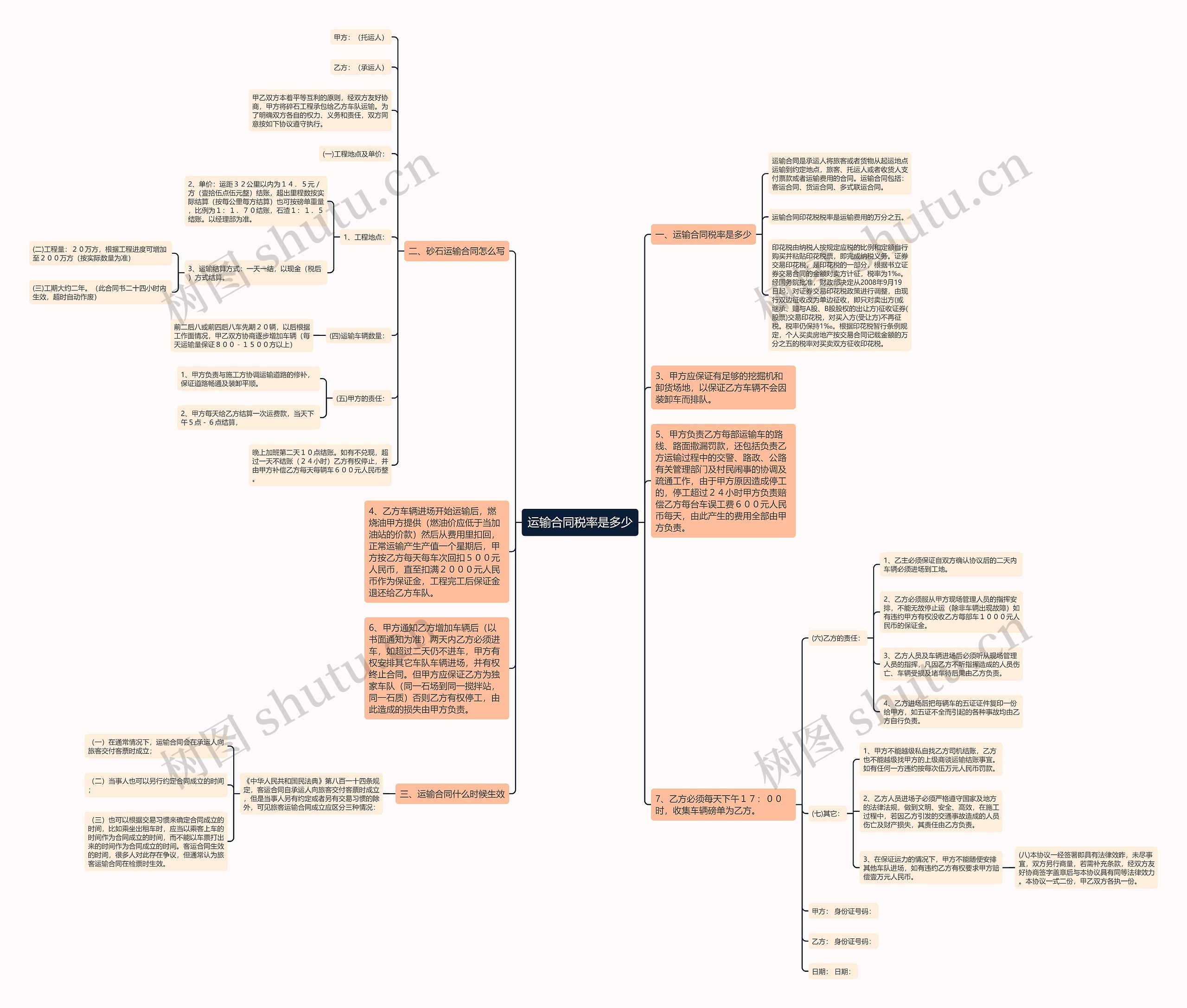 运输合同税率是多少思维导图