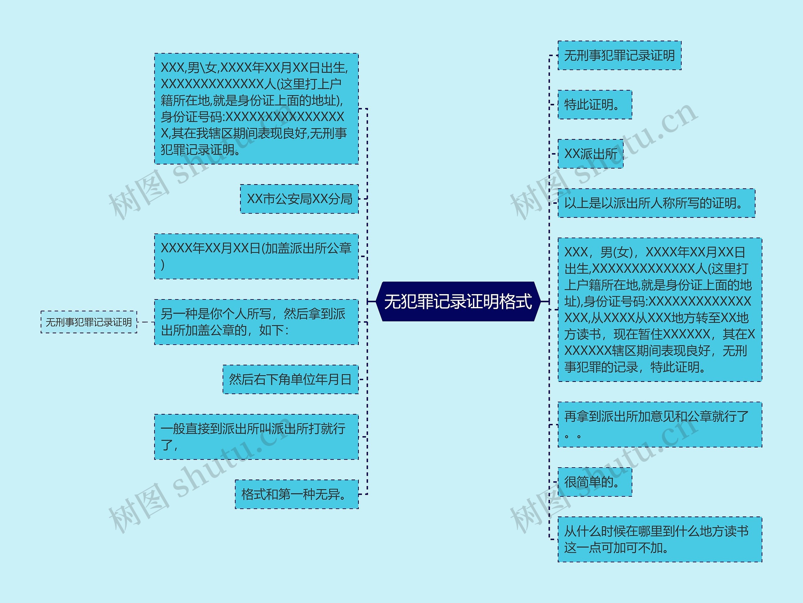 无犯罪记录证明格式思维导图