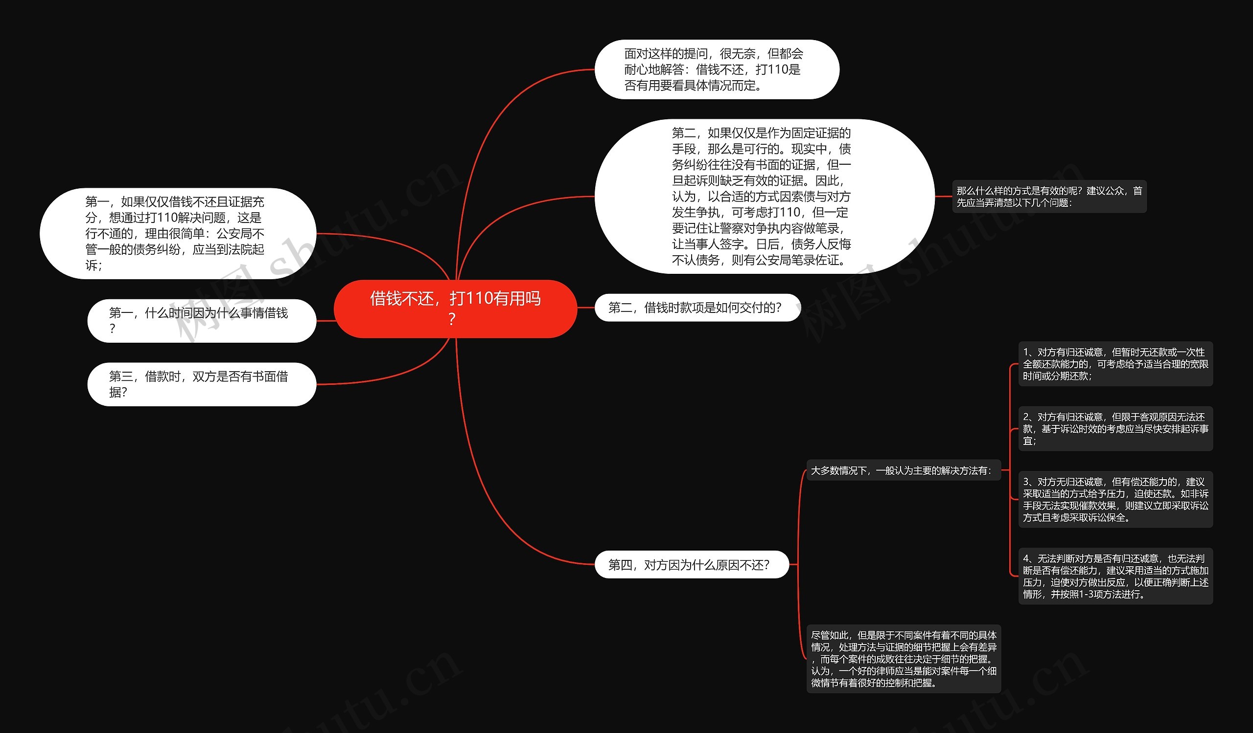 借钱不还，打110有用吗？思维导图