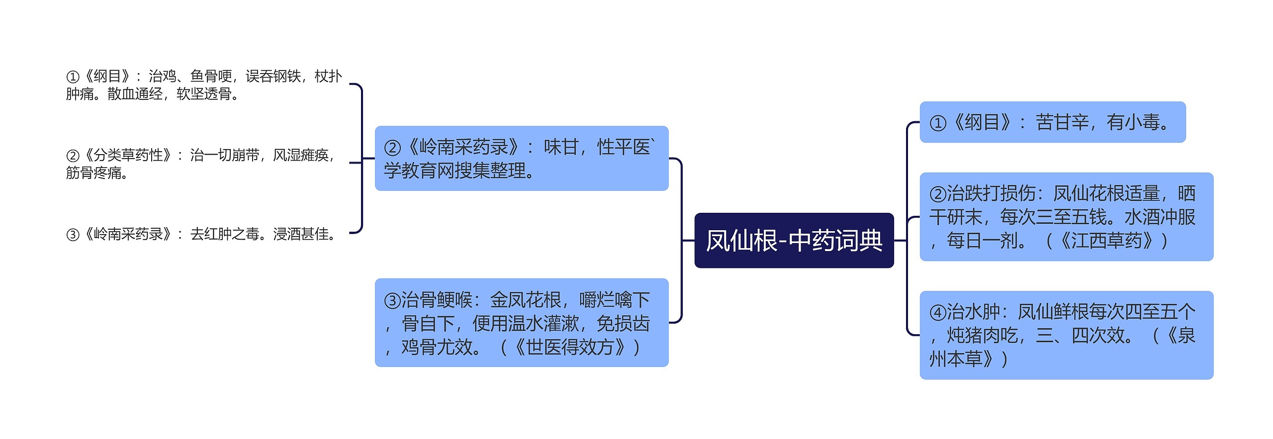 凤仙根-中药词典