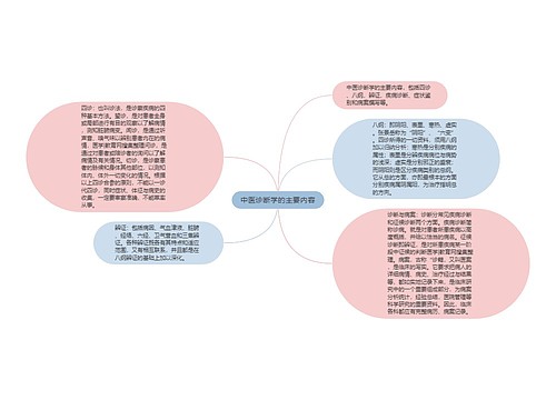 中医诊断学的主要内容