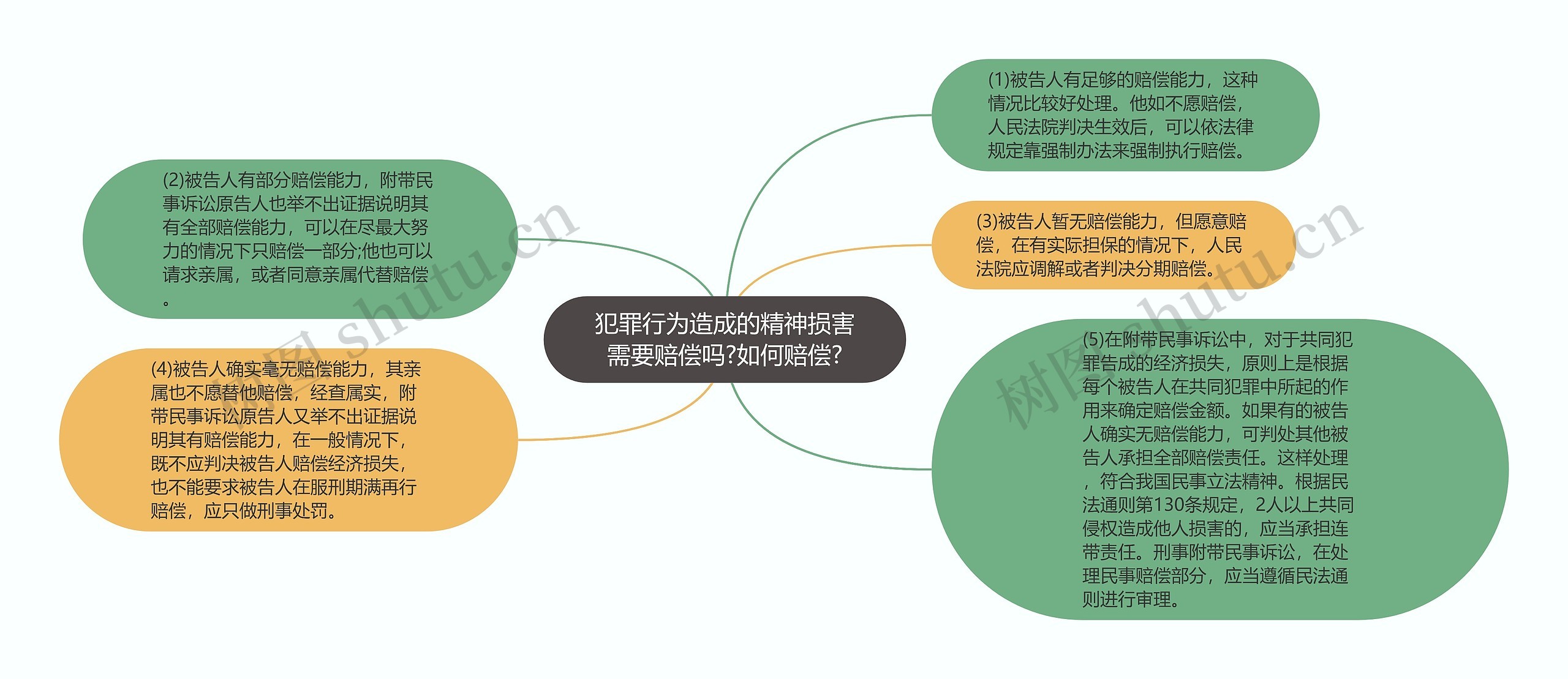 犯罪行为造成的精神损害需要赔偿吗?如何赔偿?