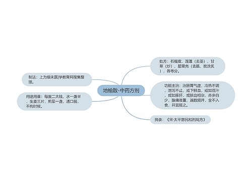 地榆散-中药方剂