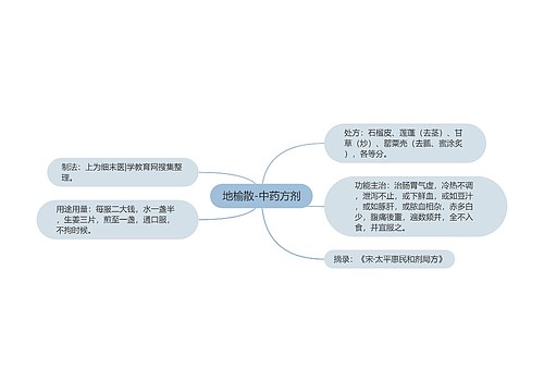 地榆散-中药方剂