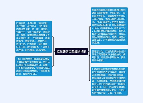 肛漏的病因及鉴别诊断